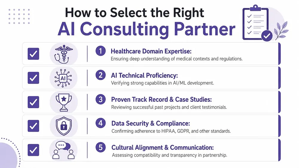 A five-step checklist illustrating how to choose the right AI consulting partner for healthcare projects.