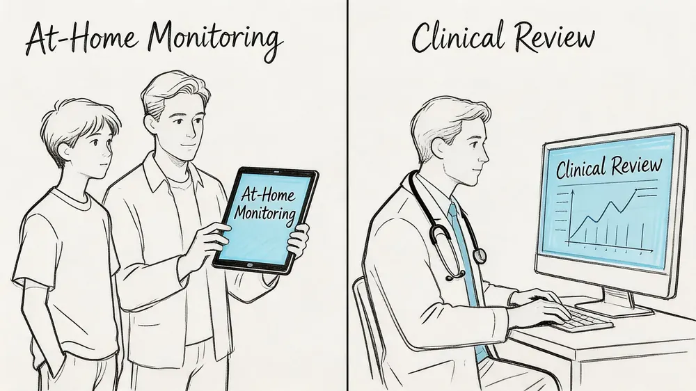 A split illustration showing at-home health monitoring via tablet and a doctor performing a clinical review.