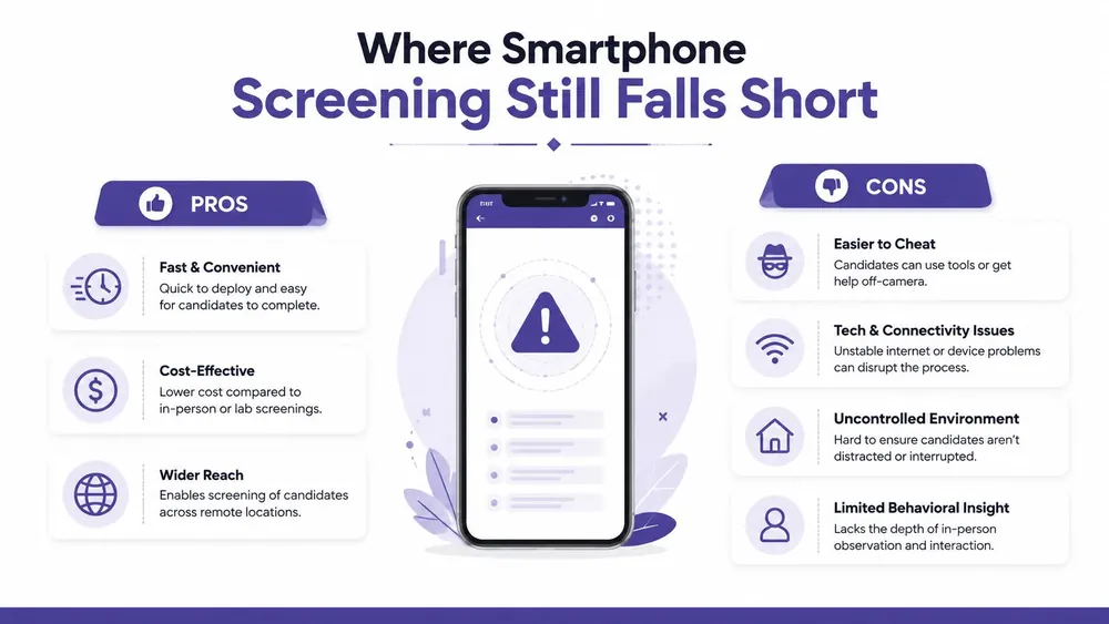 An infographic showing the advantages and disadvantages of using smartphone apps for medical or job screening processes.