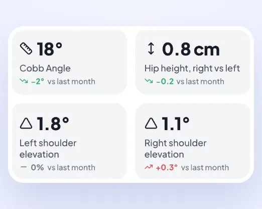 Detail report tiles: Cobb angle, hip height and shoulder elevation