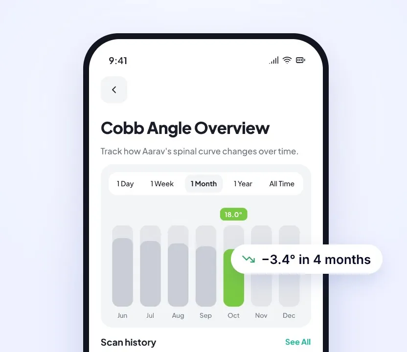 Cobb angle trend over the last months